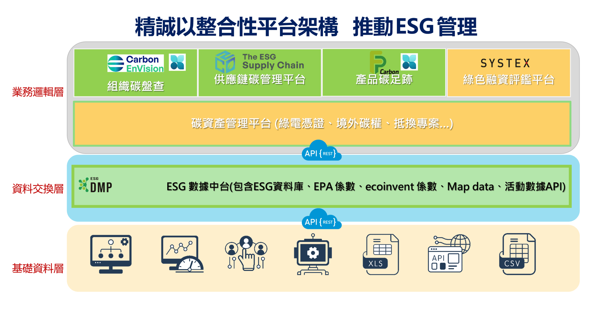 ESG-data-1