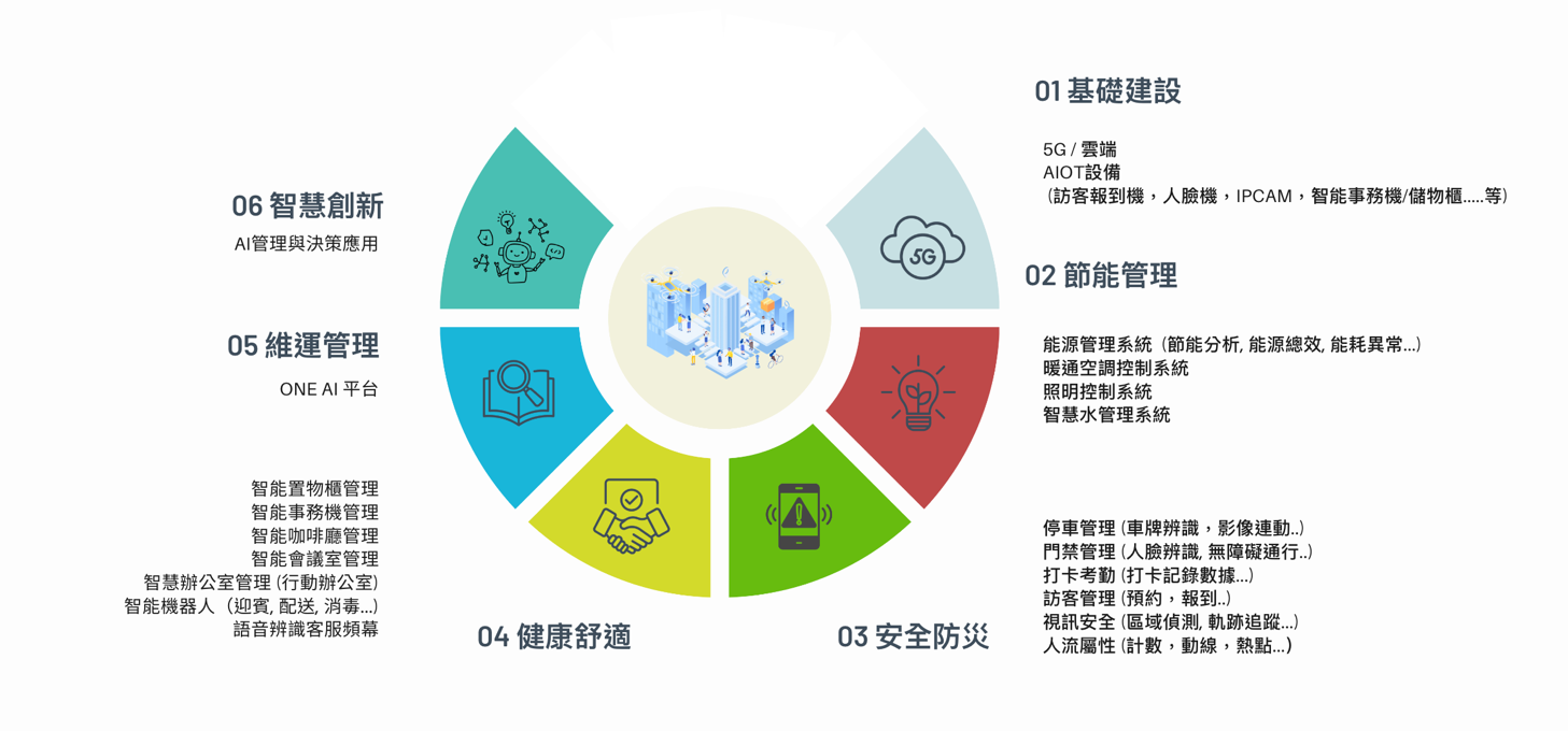 SYSTEX-smart-building1
