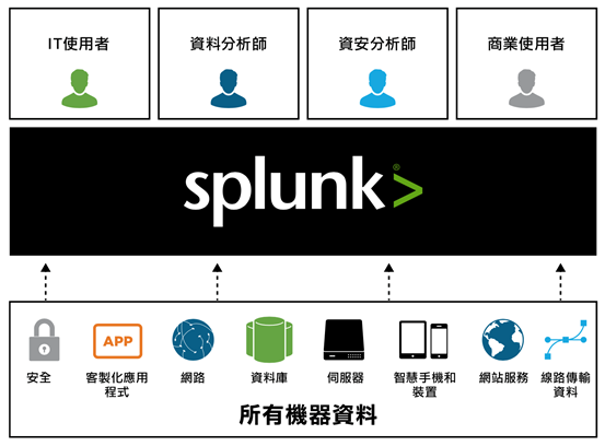 Solution_splunk_1