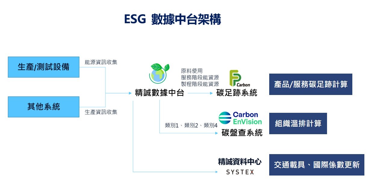 esg-data-structure