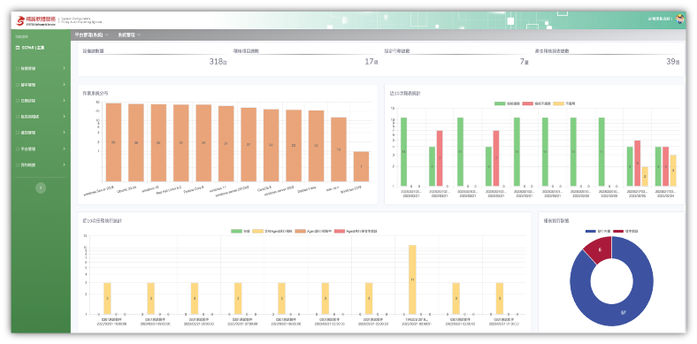 log-management-360-frontend-interface-bar-chart