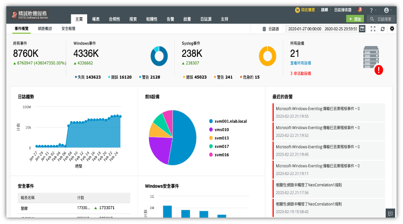 log-management-360-frontend-interface-graph-data